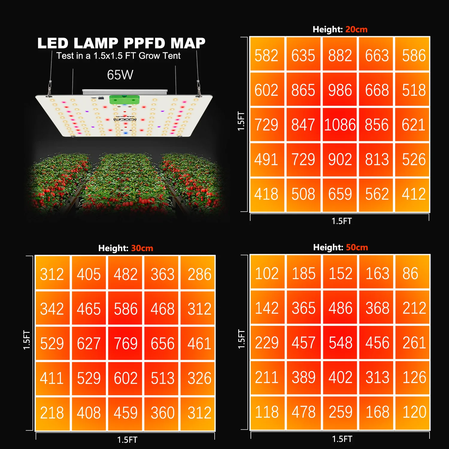 Imagem -04 - Samsung Lm301h Evo Led Quântico Crescer Luz Iluminação Espectro Completo Led Phytolamp para Kit Completo para Planta Hidroponia 120w 65w