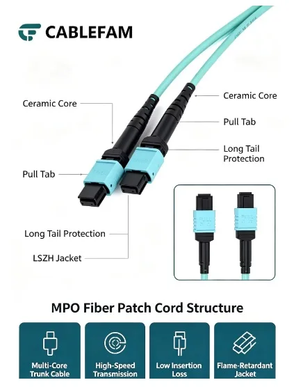 8 Cores MPO OM3 Fiber Patch Wire Multimode Female to Female Type B Flat Angle