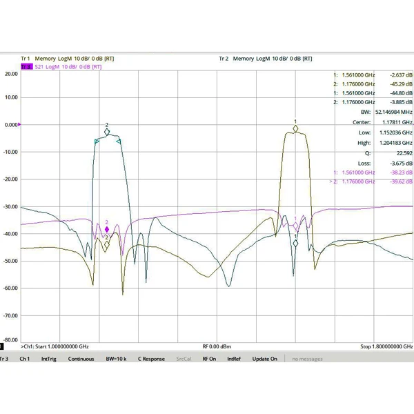 SMA Interface of Duplex Filter for Signal Separation/Synthesis in B1 and B2 Bands of Beidou Satellite Signal