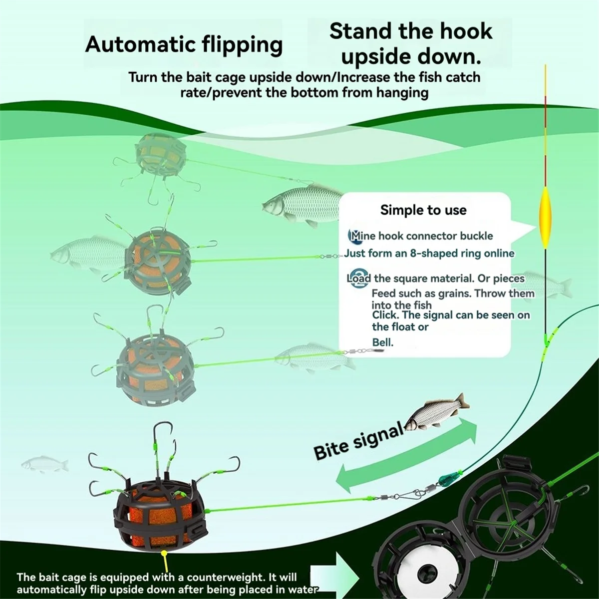 

【2025 {Электронная электроника】{Риболовный крючок с обратной нижней клеткой наживки 360° ° Вращающаяся установка для подачи карпа с 6 крючками для карпа-сома