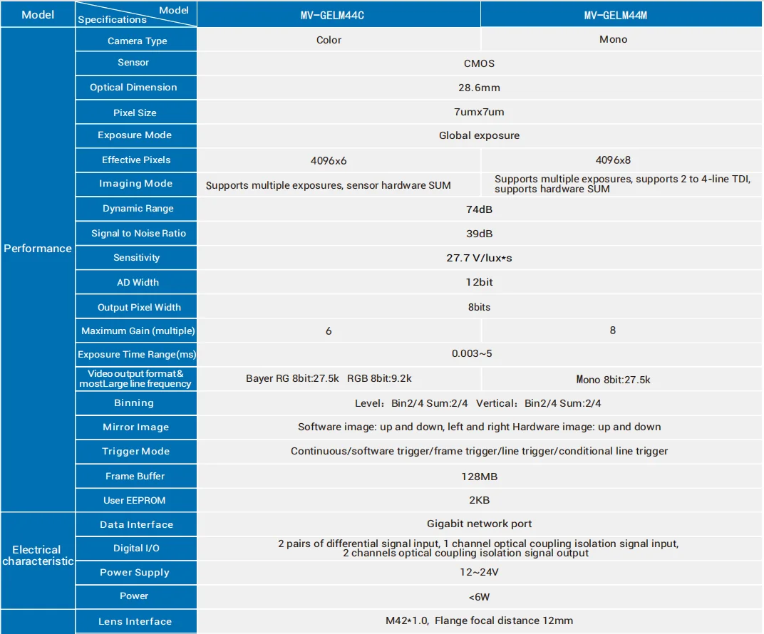 4K Machine Vision Line Scan Camera for Automation - usage example