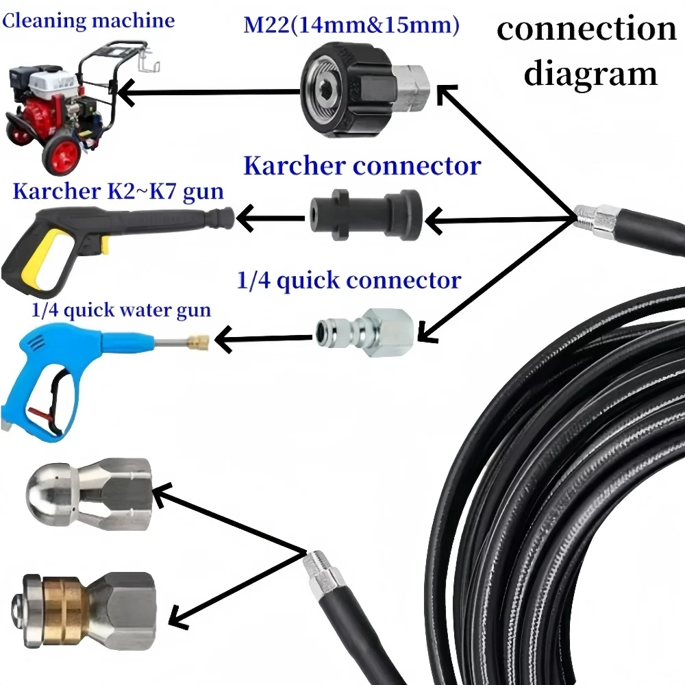 0.5M-50M Sewer Drainage Cleaning Hose Pipe Cleaning Kit Pressure Washer Hose Pressure Clean Nozzles Rotary Nozzle, For Karcher