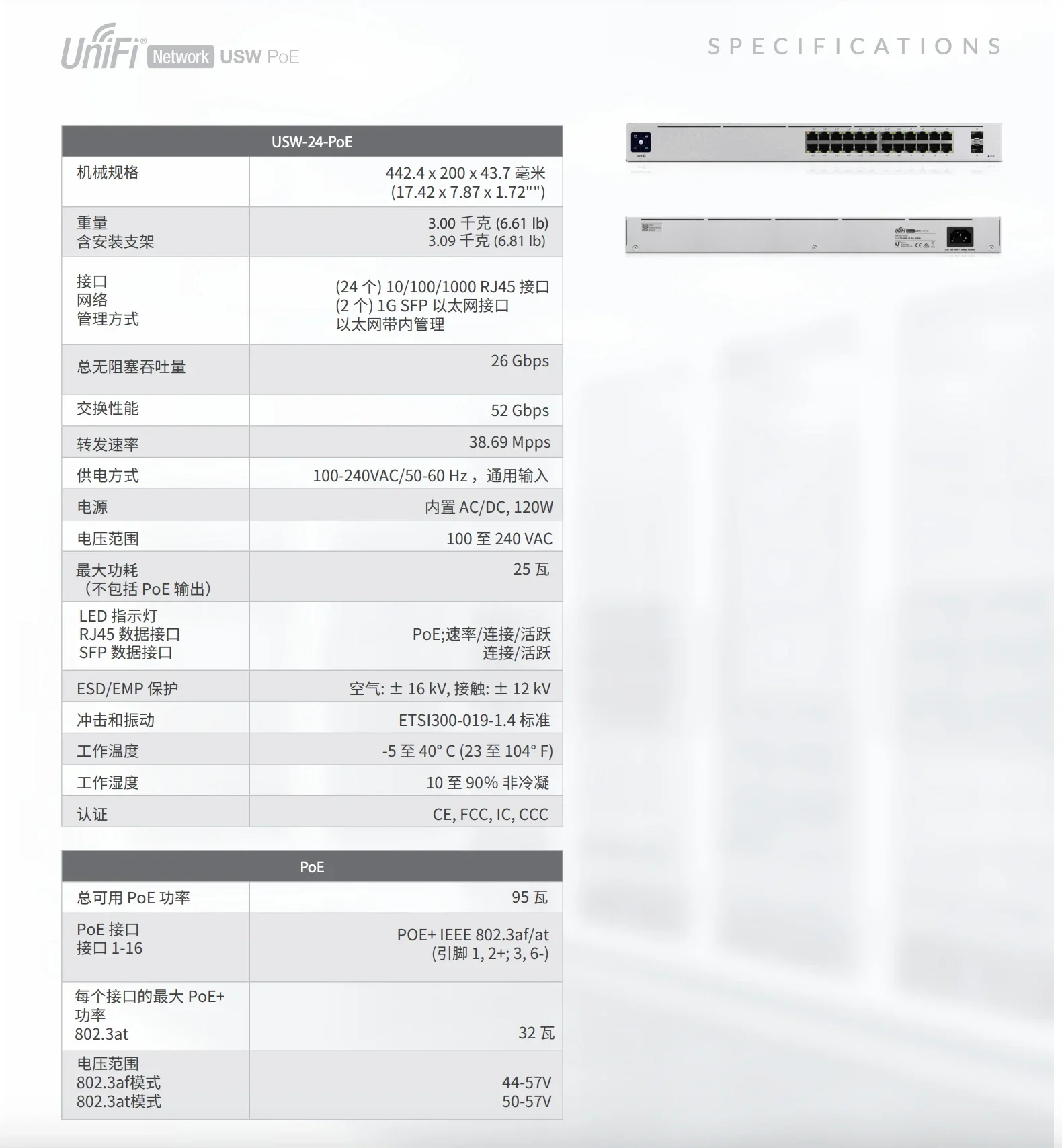 UBNT  Uber Fast Ubiquiti UniFi USW-24-POE  Gigabit switch
