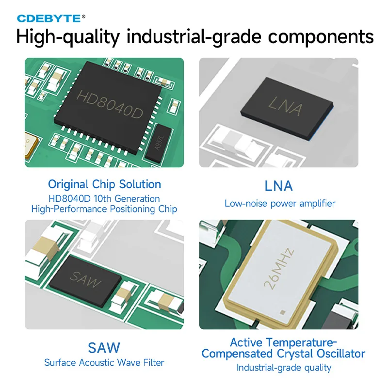 GNSS BDS/GPS/GLONASS/Galileo/QZSS/SBAS Multi System Module High Accuracy Sub-Meter L1 L5 Frequency CDEBYTE EWM108-GN05 Series
