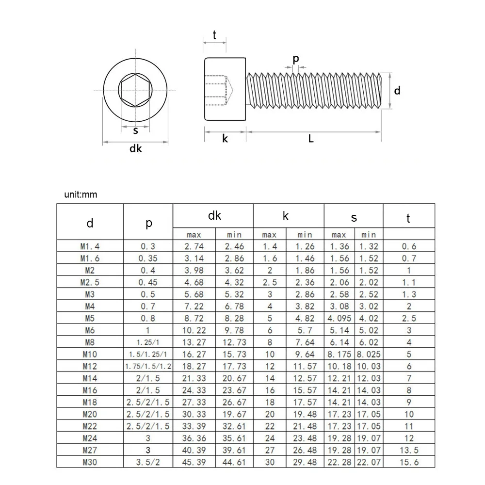 NINDEJIN Hexagon Hex Socket Cap Head Screw M1.6 M2 M2.5 M3 M4 M5 M6 M8 M10 Stainless Steel Allen Bolt DIN912 Hex Screw with Key