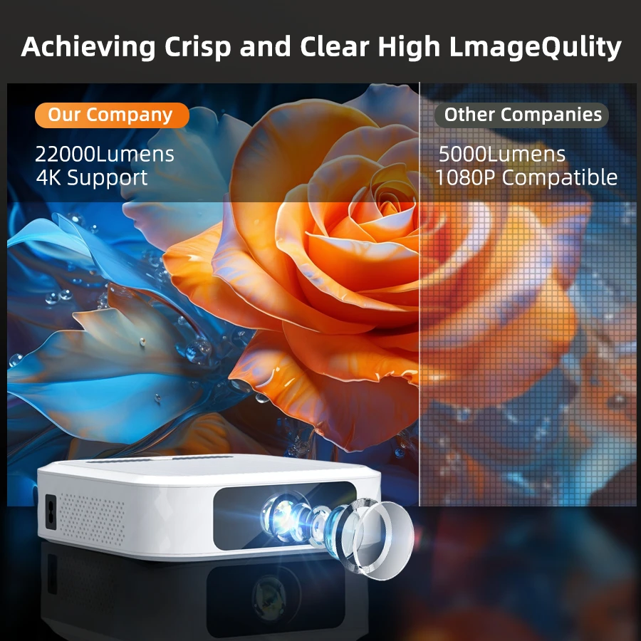 4K Smart Projector 1920 * 1080P Full HD 5G Wifi Control Home Theater Supports HDMI and Wifi Connections Built in Android System