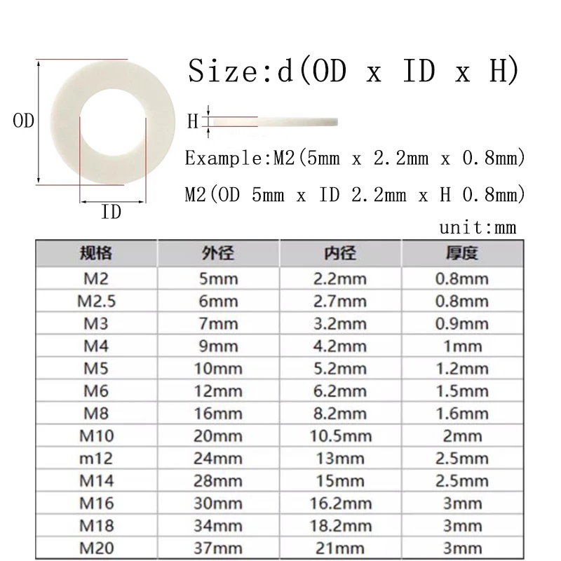 M2M2.5M3M4M5M6M8M10M12M14M16M18M20 PEEK High-strength High-temperature Resistant Flat Washer Plain Gasket DIN125