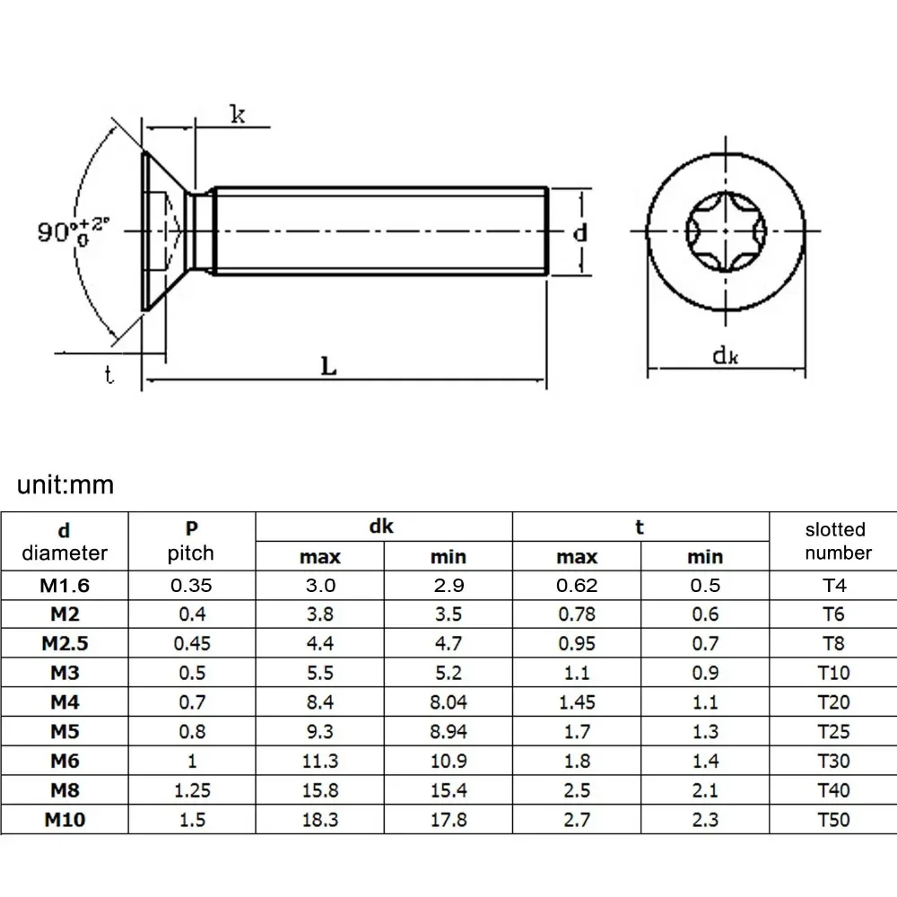1/50 Stück M1,4 M1,6 M2 M2,5 M3 M4 M5 M6 M8 304 A2-70 Edelstahl GB2673 Sechslappen-Torx-Flachsenkkopfschraube – Detail 1
