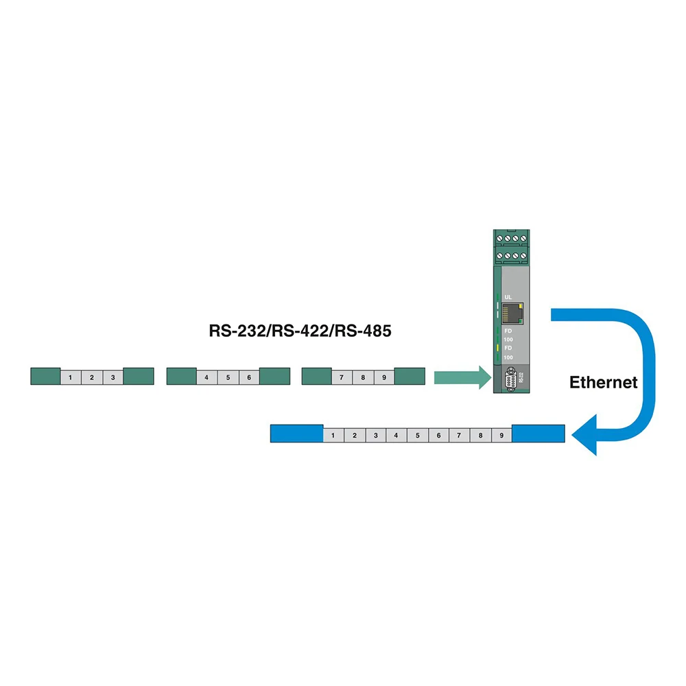 New 2313478 FL COMSERVER BASIC 232/422/485 Interface Converter Support TCP And UDP Works Perfectly High Quality Fast Ship