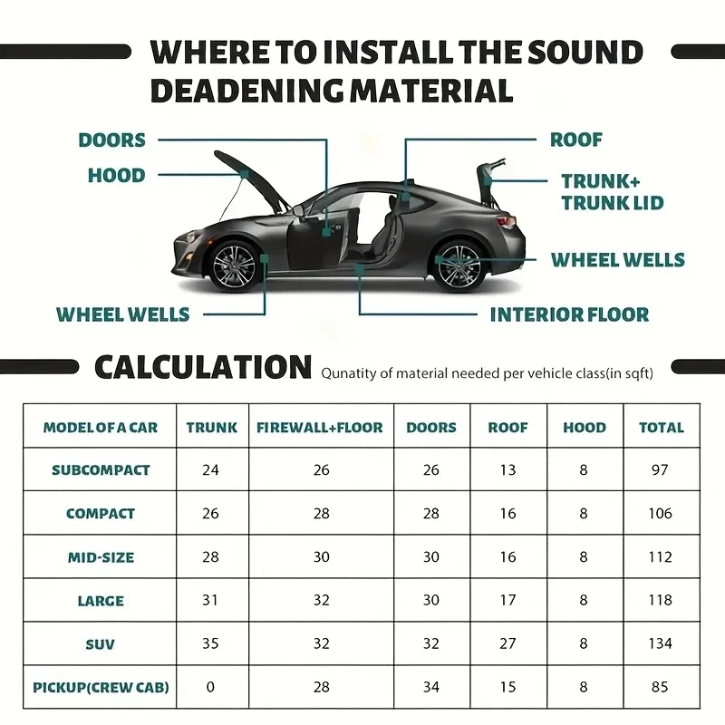 Self-adhesive Rubber Foam Roll Versatile Soundproofing Insulation Easy-Cut for DIY Ideal for Roofs Cars Furniture Protection image 5