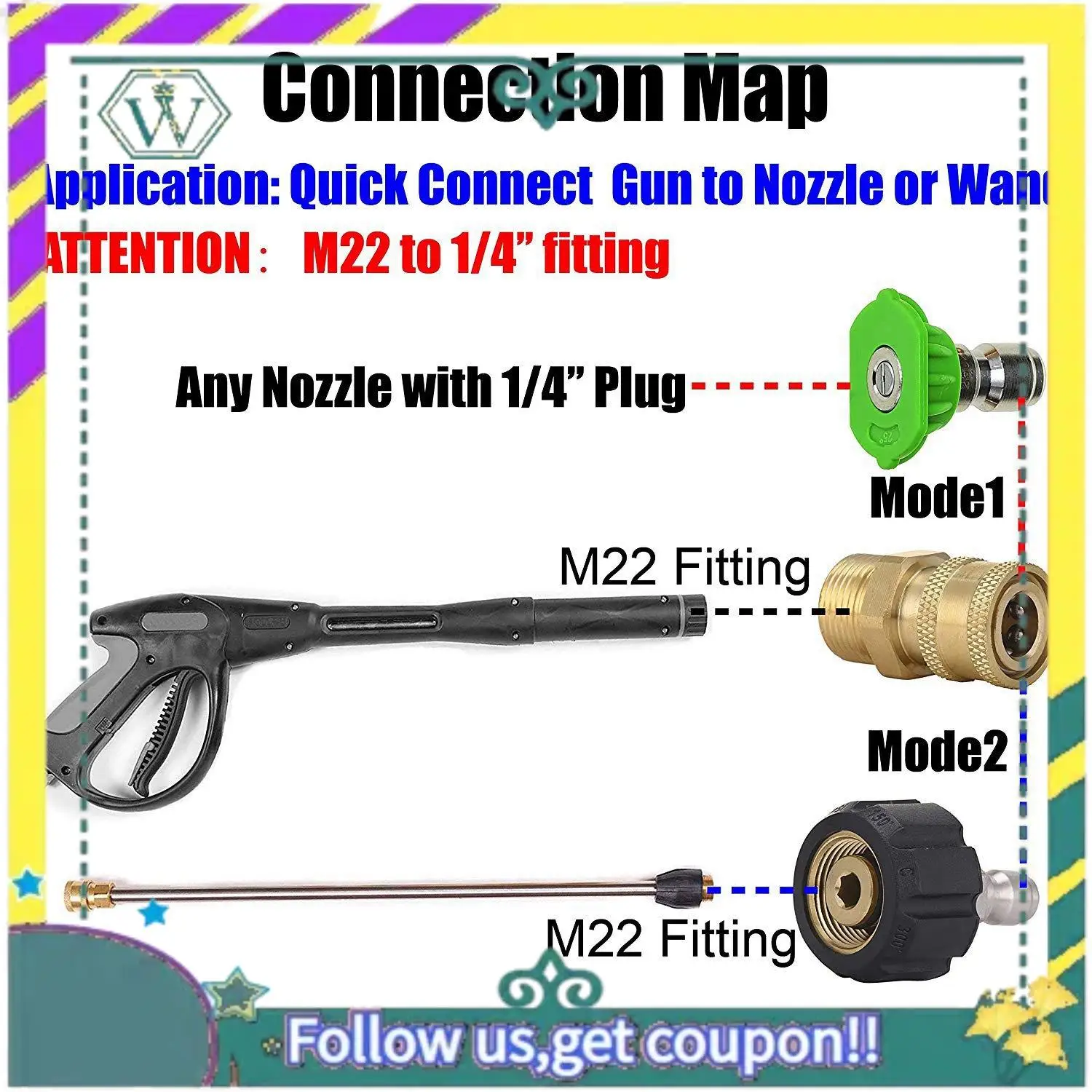 Upgraded 1 Set Universal Pressure Washer Turbo Nozzle 7 1 Set Pressure Washer Adapter Set,Quick Connect Kit,Metric M22 15Mm Fema