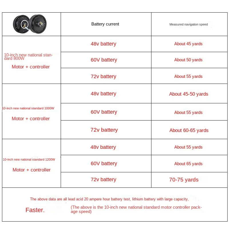 New National Standard Electric Vehicle 10-Inch Rear Drive Wheel Hub High Power Motor