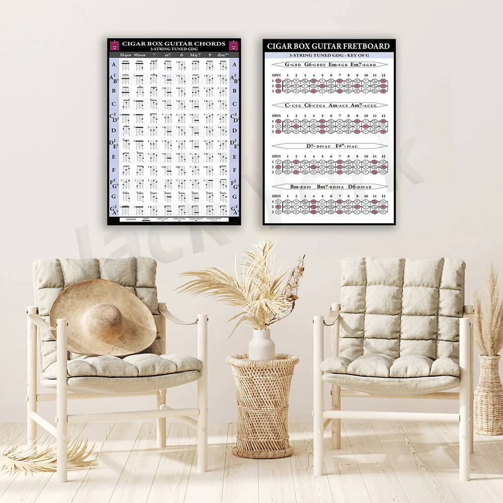 3-String Cigar Box Guitar Chord and Fretboard Poster