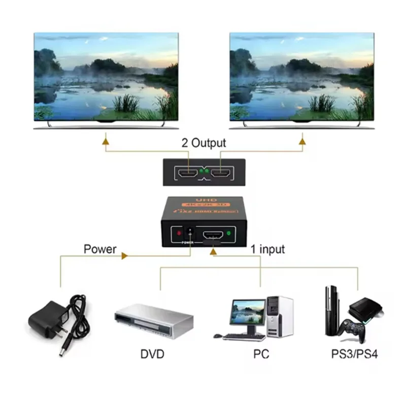 Thumbnail 2 - #83 Compare HDMI Splitters & Switches Before You Buy