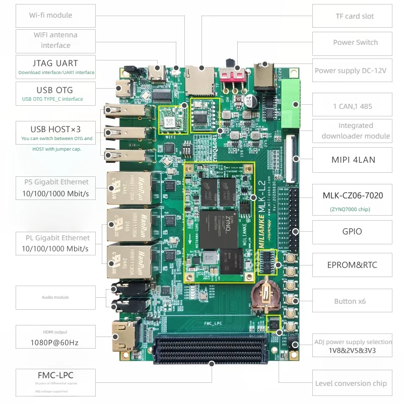 TopElec Milinker MLK L2 CZ06: Xilinx Zynq-7020 FPGA Board with Dual-Core ARM, Linux, Ethernet & WiFi