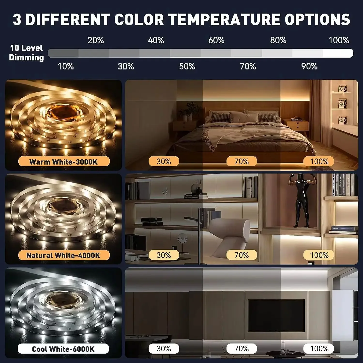 Taśma LED z czujnikiem ruchu XIAOMI, 4M, 3 kolory, lampka nocna, bateria 2000mAh, ładowalna, do pokoju, łóżka, kuchni, szafek.