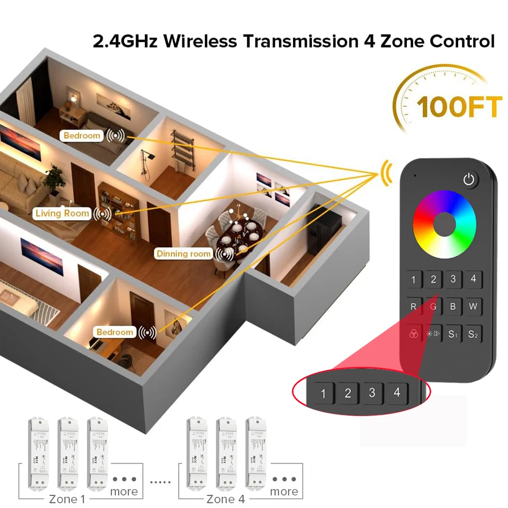 Imagem -04 - Controle Remoto rf Controlador para Rgb Led Strip Dimmer Push Switch Dimming Função Zone 3ch dc 12v 24v 36v 2.4g