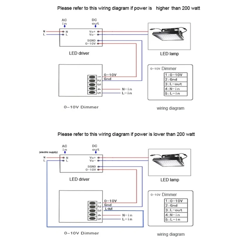 ใหม่ 0-10V LED สวิตช์หรี่ไฟแบบหมุนเปลี่ยนความสว่าง LED Dimmer