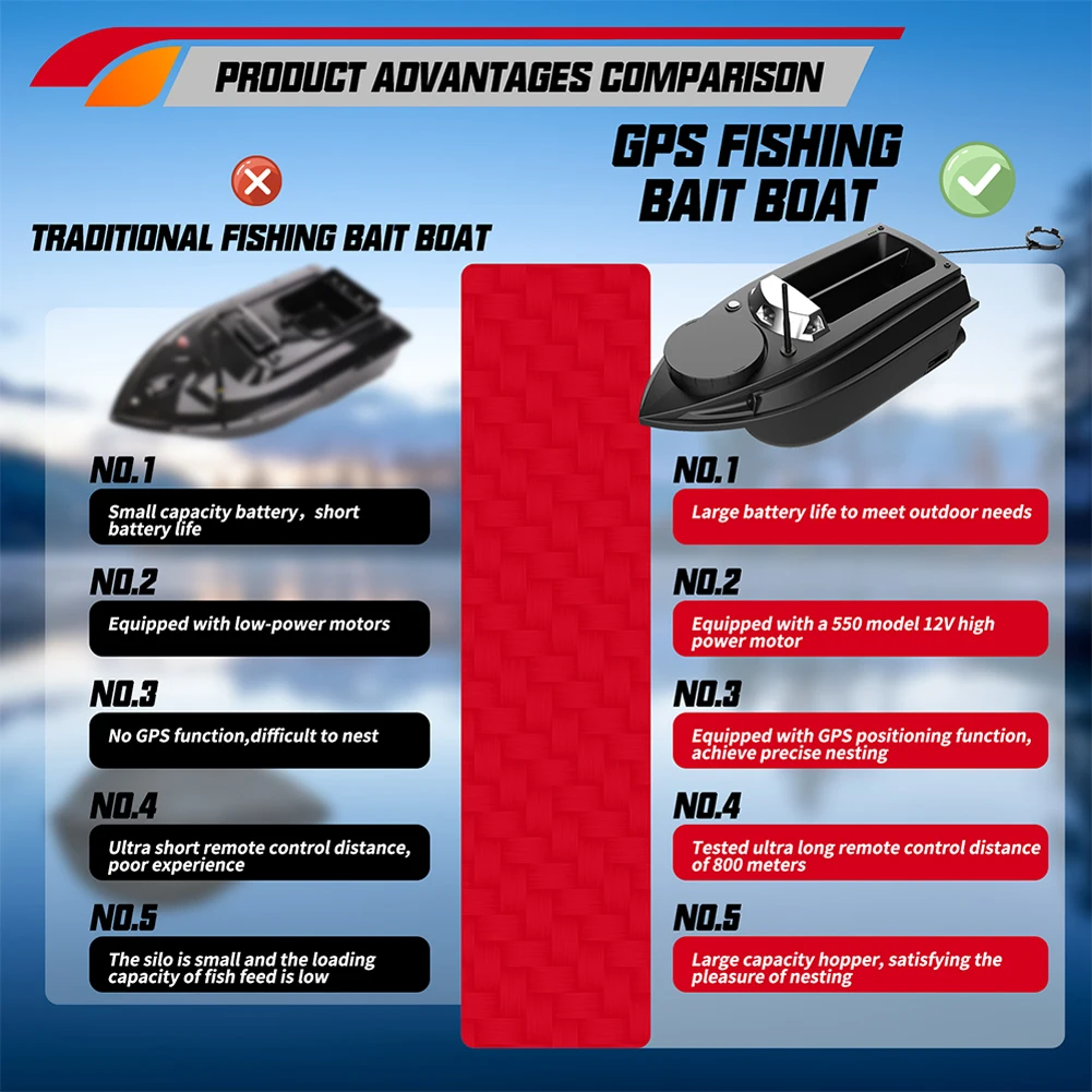 800m GPS Fishing Bait Boat 9 Fishing Grounds 180 Points Bait Boat 6.6lbs Loading Support Automatic /Positioning Points Cruise