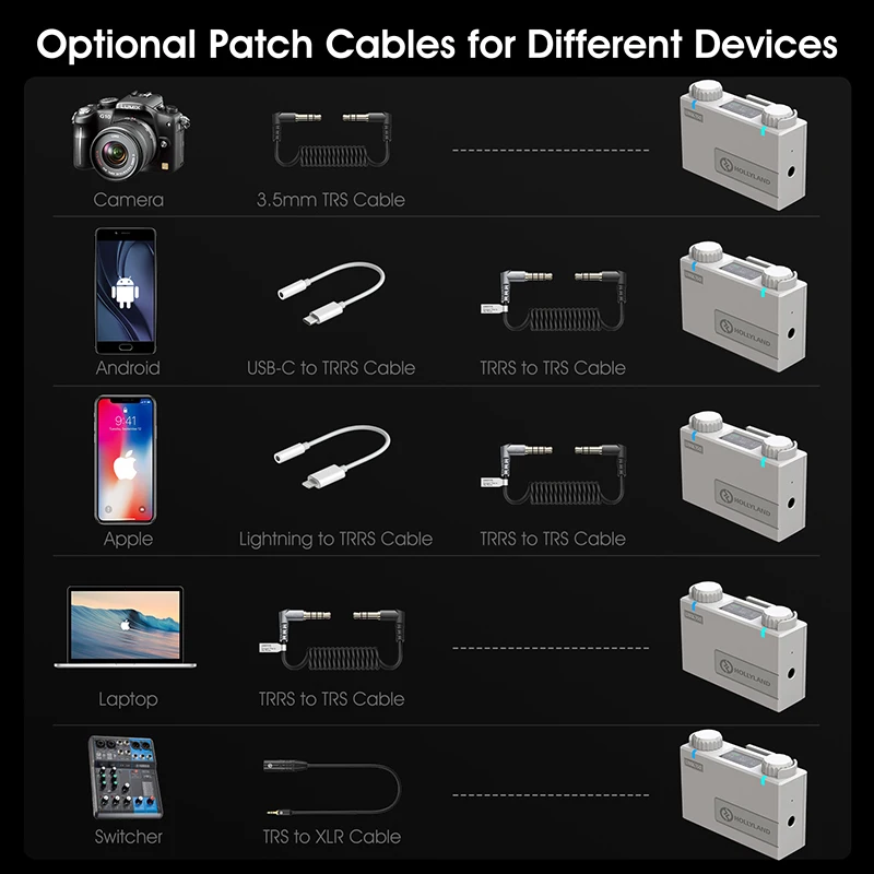 Hollyland Lark 150 DUO 2.4Ghz Microphone White Wireless Microphone For Live Interview Vlog Photography 2 Transmitter 1 Receiver