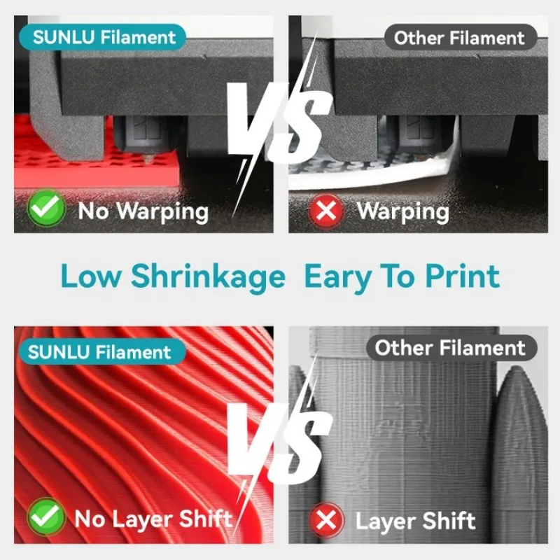 SUNLU 3KG Filament PLA PLUS o Wysokiej Prędkości Druku 1.75mm Szpula 1kg Równomiernie Nawinięty Filament PLA do Drukarek 3D Pasuje do Większości Drukarek FDM — zdjęcie produktu 3