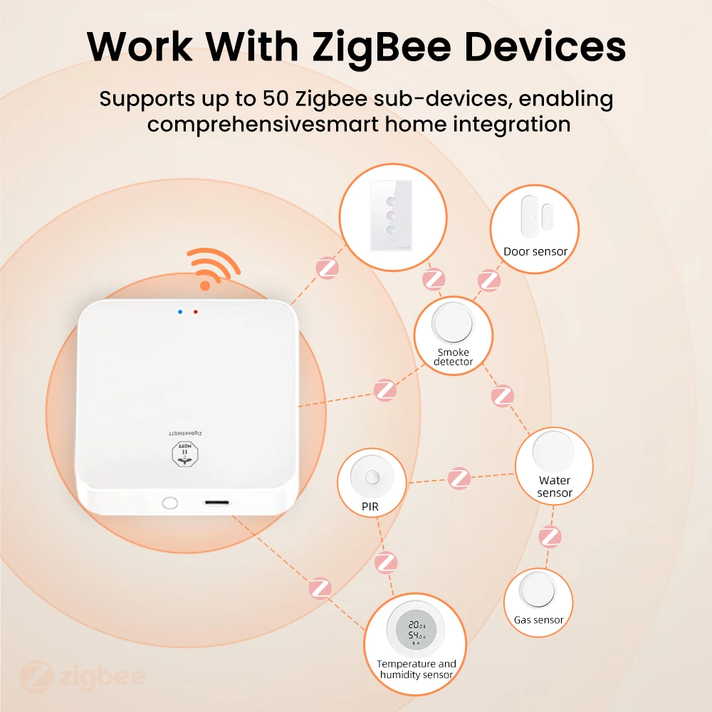 AVATTO Zigbee 3.0 Dongle Gateway Smart Home Automation Ethernet Bridge Compatible with ZigBee2MQTT Tasmota Home Assistant ZHA