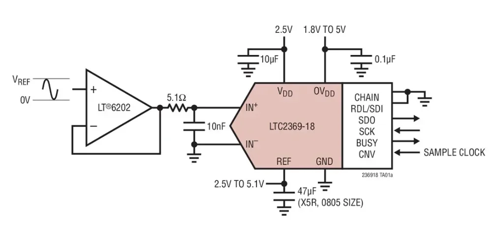 LTC2369CDE-18 LTC2369IDE-18 LTC2369 - 18-Bit, 1.6Msps, Pseudo- Differential Unipolar SAR ADC with 96.5dB SNR