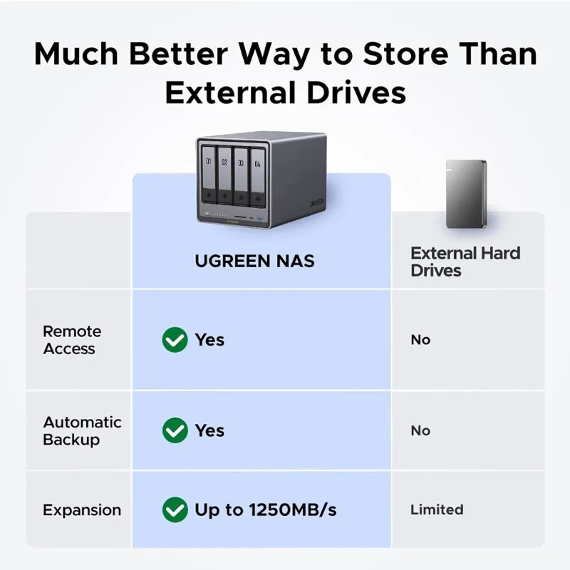 PrivateCloud DXP4800 Servidor de Almacenamiento en Red NAS de Cuatro Bahías, Unidad de Nube Personal, Álbum de Fotos con IA, Sincronización de Archivos N100 3