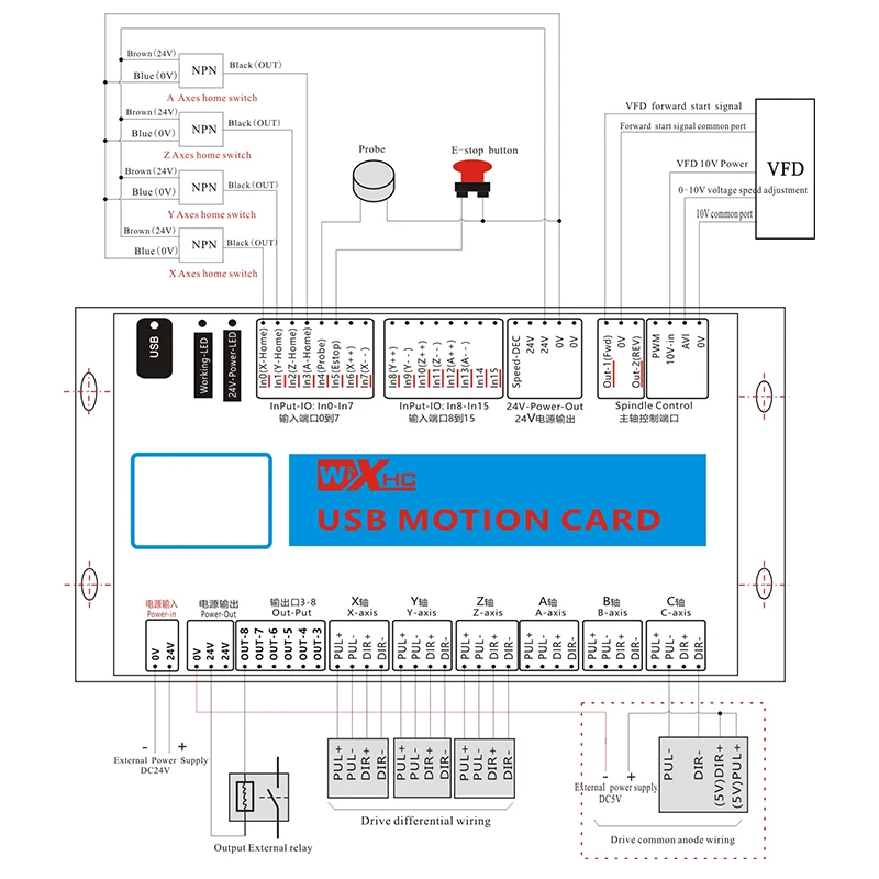 XHC Mach4 USB Breakout Board 3 4 6 Axis USB Motion Control Card CNC Controller For CNC Engraving And Cutting Machine