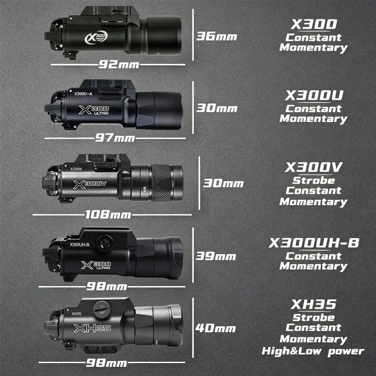 Surefir ยุทธวิธี X300 X300U XH35พิเศษ X300V โลหะแบบเบาปืนยิงแสงอาวุธปืนไฟฉายสำหรับรถไฟ20มม.