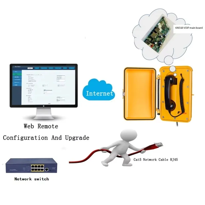 IP65 Waterproof and Moistureproof Wall-Mounted KNSP-03T3J Corded Telephones for Mine Telecommunication Equipment