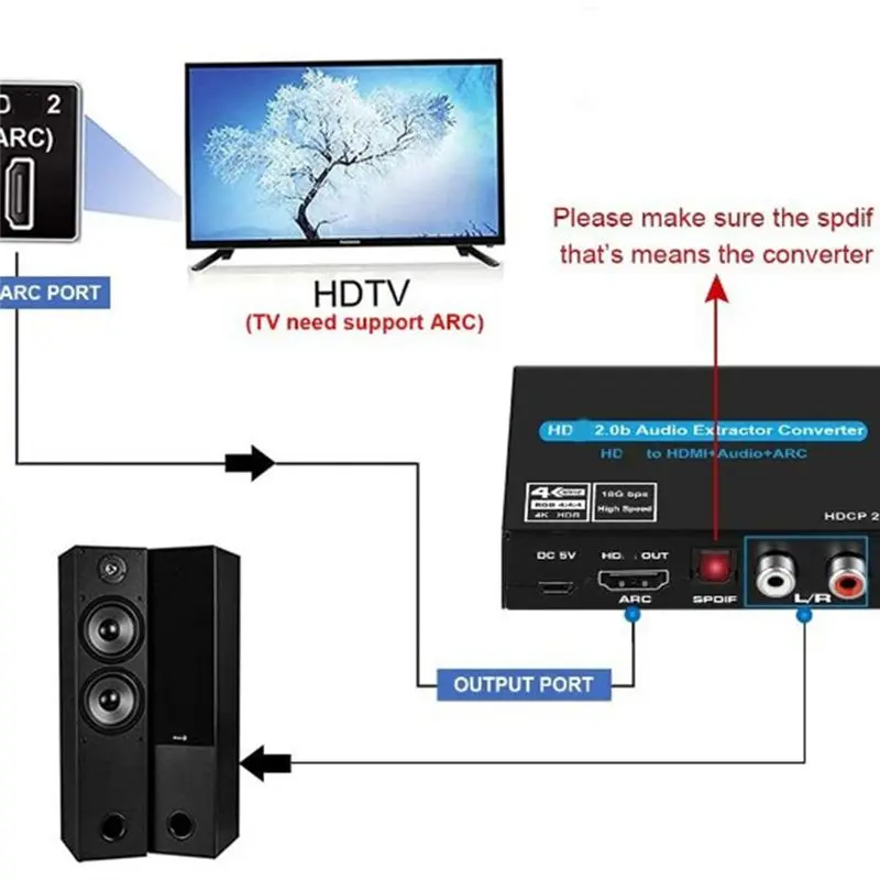 A31T 4K 60Hz 2.0 Audio Extractor 5.1Ch for ARC SPDIF Toslink Stereo for TV for PS4