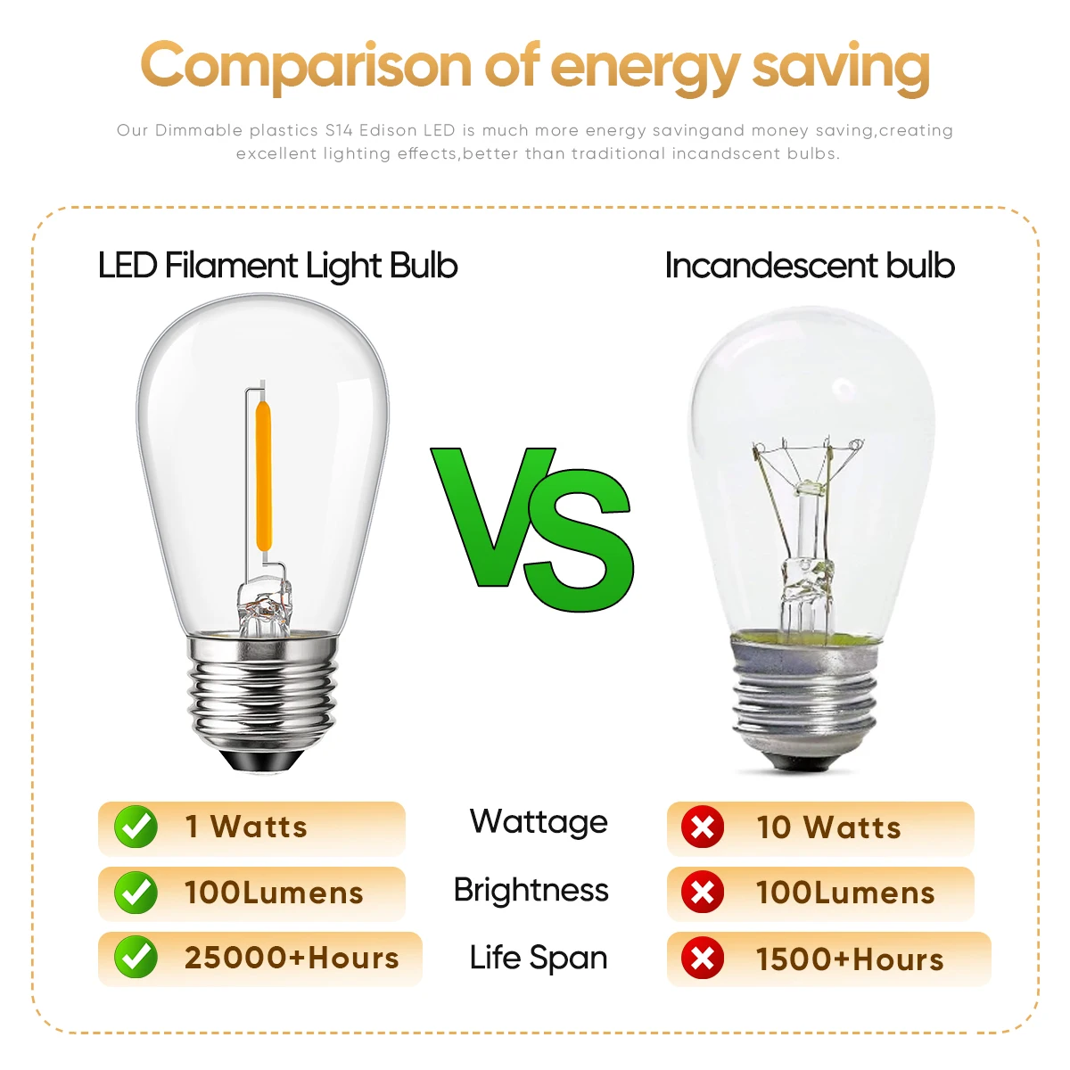 หลอดไฟ LED S14แตก E27หลอด220V 1W โคมไฟเส้นใยพลาสติกสีขาวอบอุ่นกันน้ำพวงมาลัยตกแต่งถนนสวนตกแต่งบ้าน