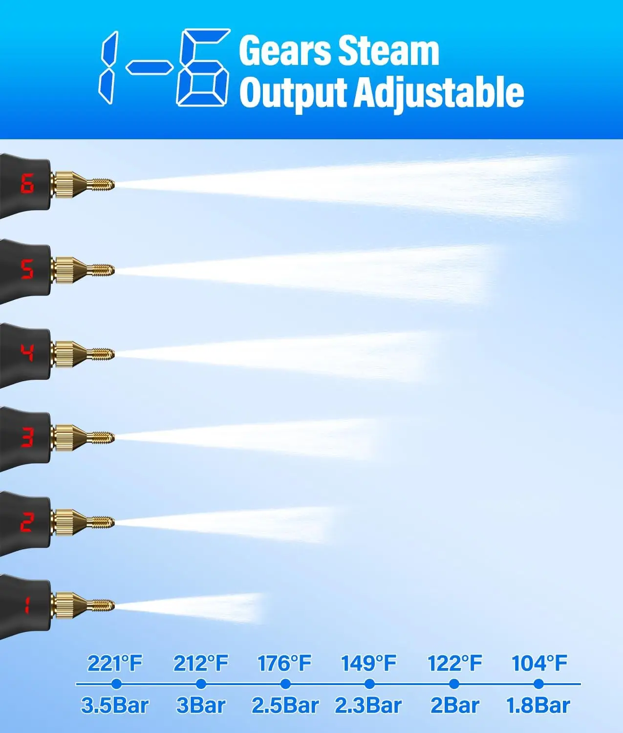 Limpiador a vapor 2500W, depósito de 1,2 L, calentamiento de 15 segundos, portátil con 16 accesorios