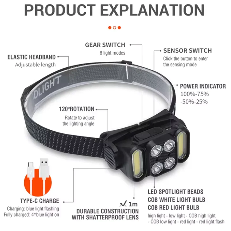 1Pc Oplaadbare Koplamp Led Koplampen Helder 4 Modi Koplampen Koplamp Voor Buitenvissen Camping Hardlopen Lt068