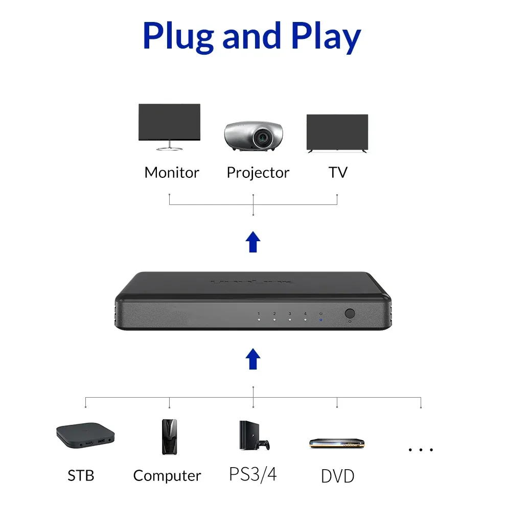 Unnlink HDMI Splitter 1x4 UHD 4K 30Hz FHD 1080P 60Hz 1 in 4 out Video Splitter Audio Sync Für DVD PS3/4/5 Xbox Laptop Monitor