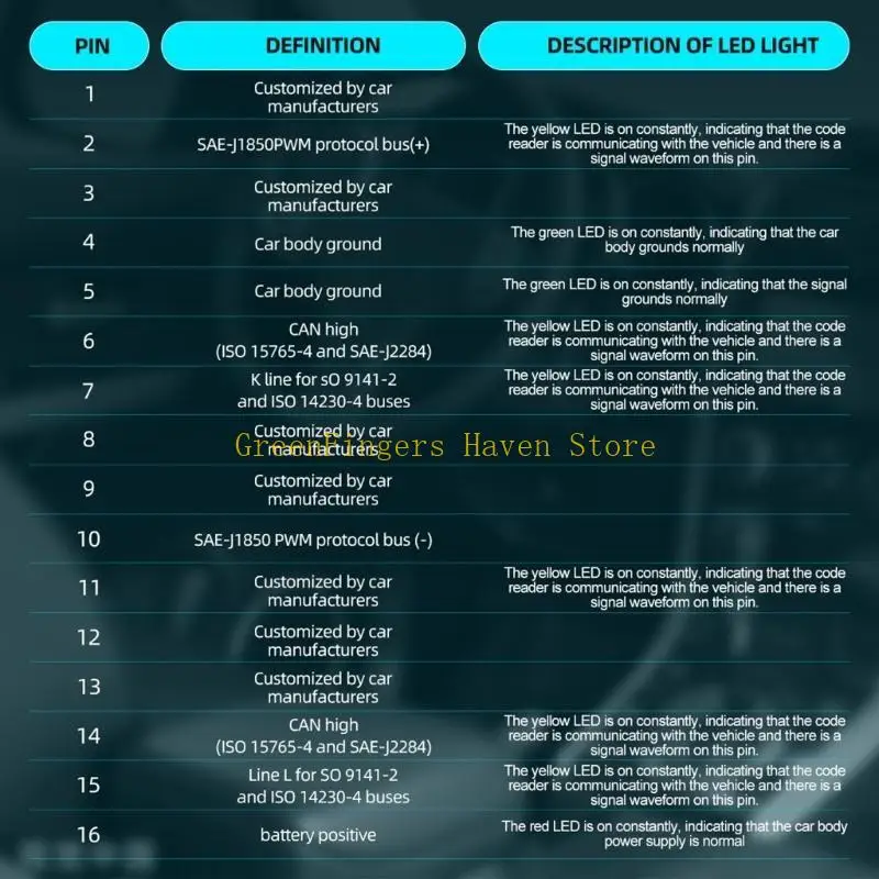 جهاز اختبار Pinout F68D obd2 لصيانة/تشخيص/برمجة/ترميز بروتوكول obd2