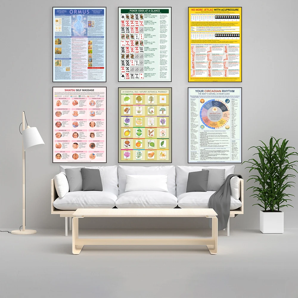 Aromatherapy Guide, Palmistry, Acupressure Point Chart, Biological Clock and Sleep Cycle Guide, Ormus Knowledge Health Posters