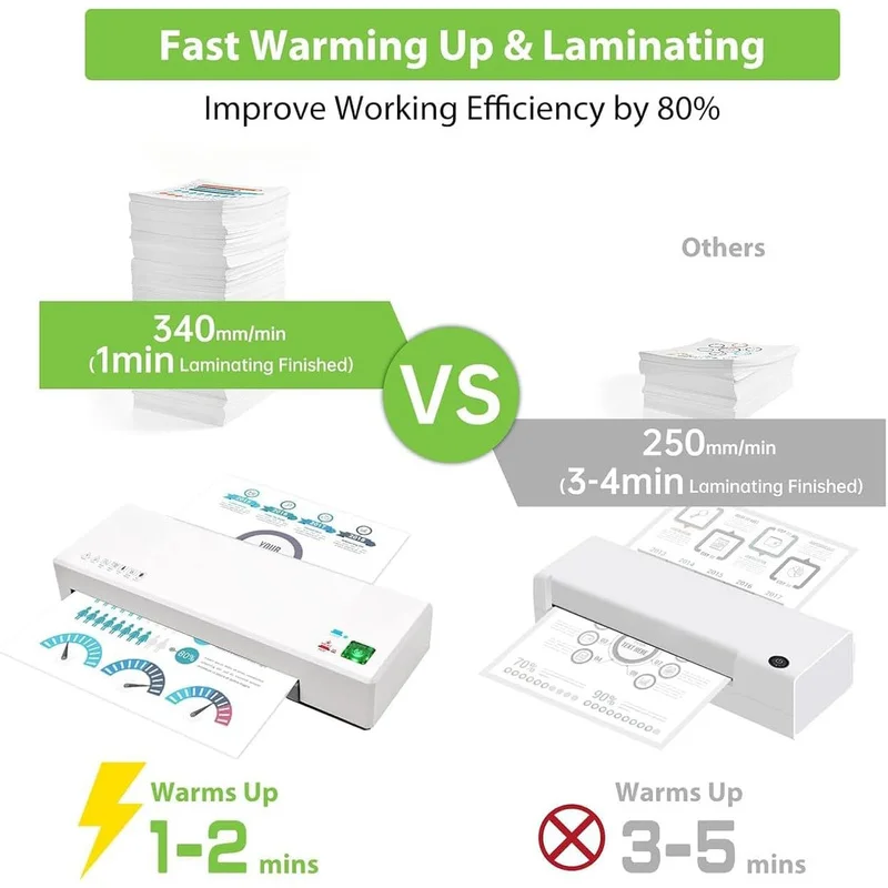 Portable A4 Laminator Machine Hot Cold Thermal Lamination 9 Inch Desktop Laminator for Home Office School Use
