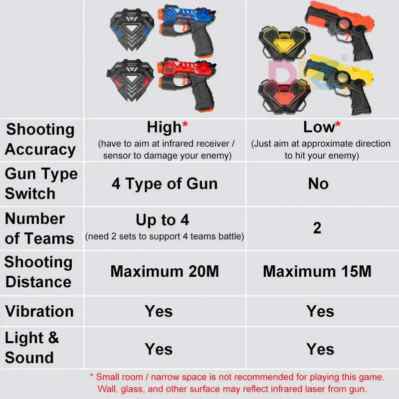Laser-Tag-Kampfspiel-Pistolenset, elektrische Infrarot-Spielzeugpistolen, Kinder-Lasergame-Set, Pistole für Jungen, Kinder, Indoor- und Outdoor-Sport – Detail 17