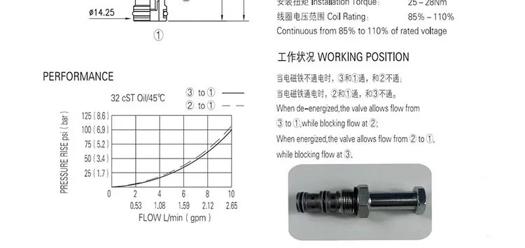 Detalle 3 de Electroválvula Hydraulic Valve Threaded Cartridge DHF08-234/SV2-08-3C/SV08-33 2 Position 3 Way Solenoid Directional Control Valve Hidráulica