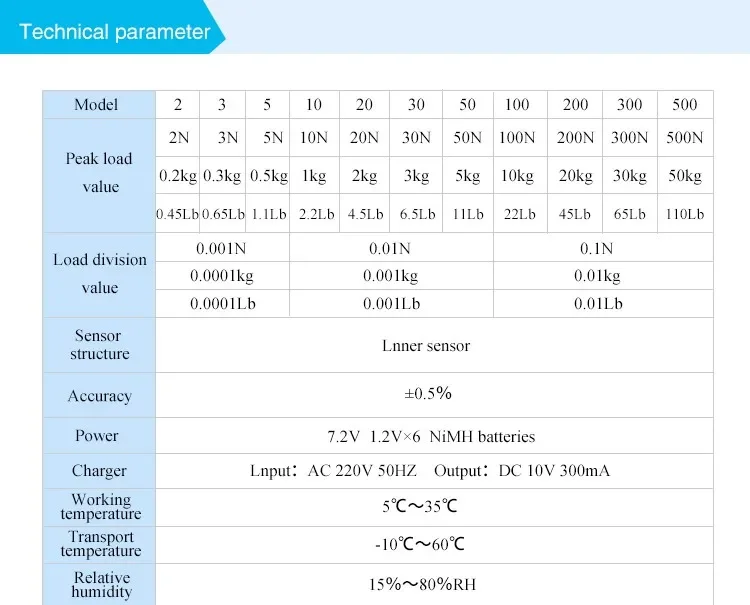 أدوات الاختبارات المختبرية ومعدات دينامومتر #3