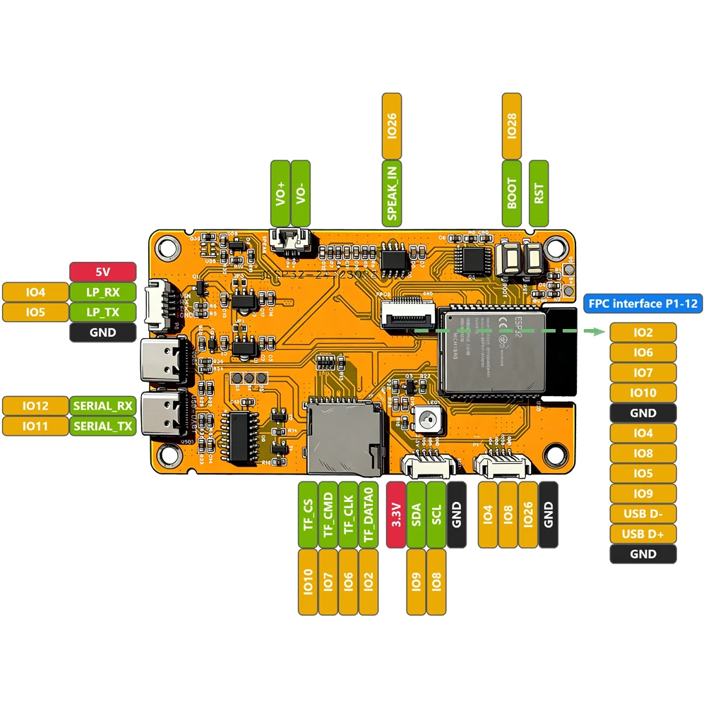 ESP32-C5 Development Board Module with 2.8 Inch Touch Screen 8MB PSRAM 16MB Flash WiFi 6 5GHz ZigBee 3.0 N16R8 ESP32C5