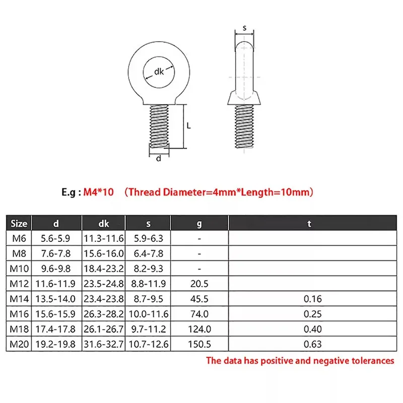 1/2/3 Pcs M6 M8 M10 M12 M14 M16 M18 M20 Zinc Plating Lifting Eye Nuts/ Screw Ring Eyebolt Ring Hooking Nut Eyelet Screws