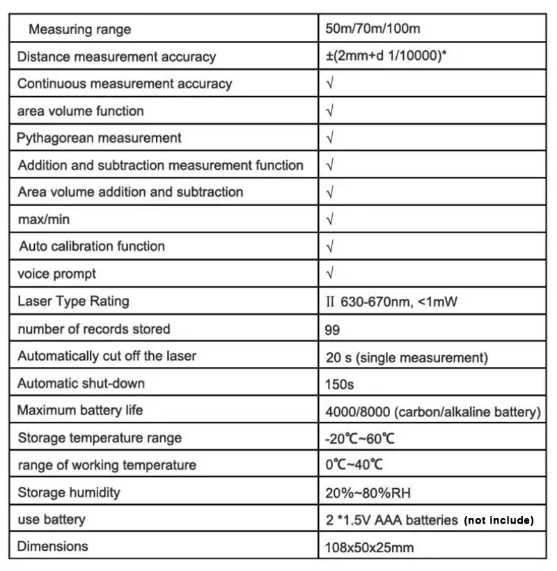 SNDWAY Professioneller Laser-Entfernungsmesser Digitales Maßband Entfernungsmesser SW 50M 70M 100M - Wählen Sie Ihren Messbereich – Detail 1