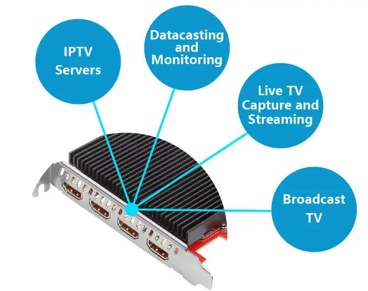 TBS6304X Цифровая карта четырехзахвата 4K для решения или онлайн-трансляции