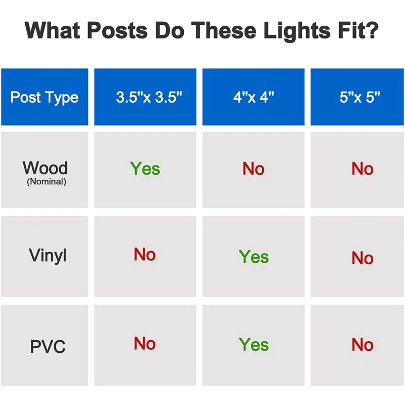 Solar Post Cap Luzes LED, 2 Modos de Iluminação, Baralho Cerca, Branco Quente, 4x4 Postes De Madeira, Decoração do Jardim, 2X