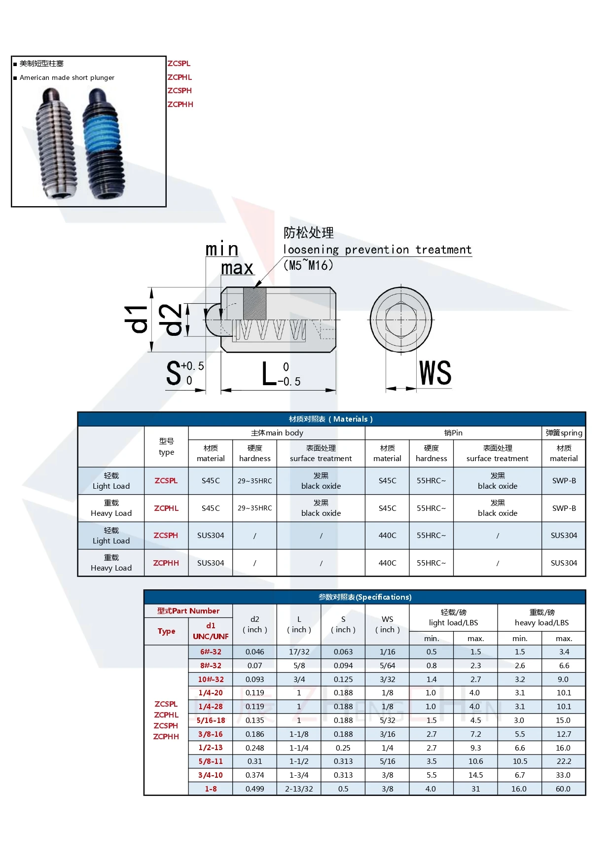 CSPH/CPHH American Standard Inches A2 Stainless Steel Short Spring Plunger Coarse Thread Size 6-32 to 1 inch