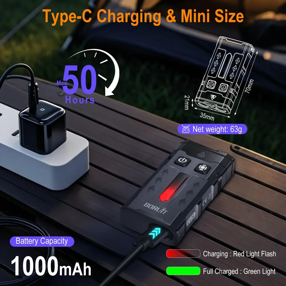 BORUiT 1100LM EV20/EV20L Mini Pocket Flashlight RGB Ambient Warning Light IP66 Type‑C Rechargeable EDC Survival Gift Box Kit