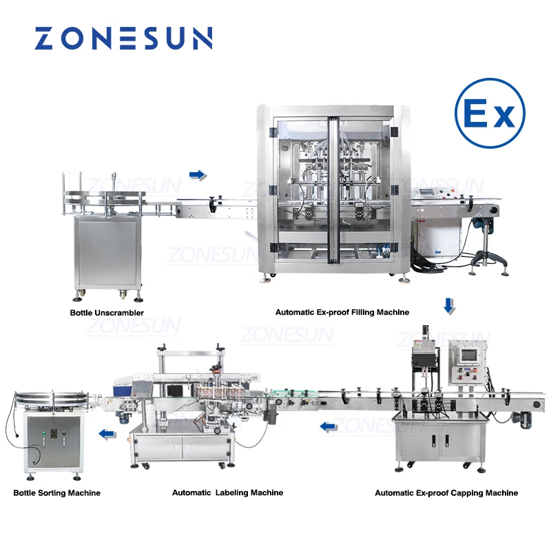 Zonesun linha de produção à prova de explosões automática completa inflamável líquido álcool pasta servo enchimento tampando máquina rotulagem
